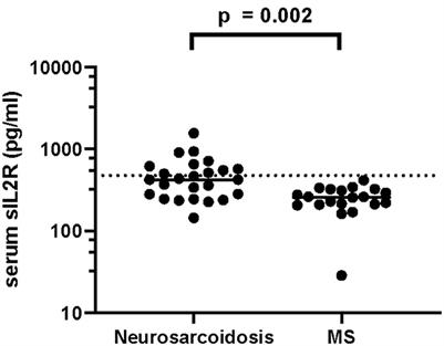 Differentiating neurosarcoidosis from multiple sclerosis using combined analysis of basic CSF parameters and MRZ reaction